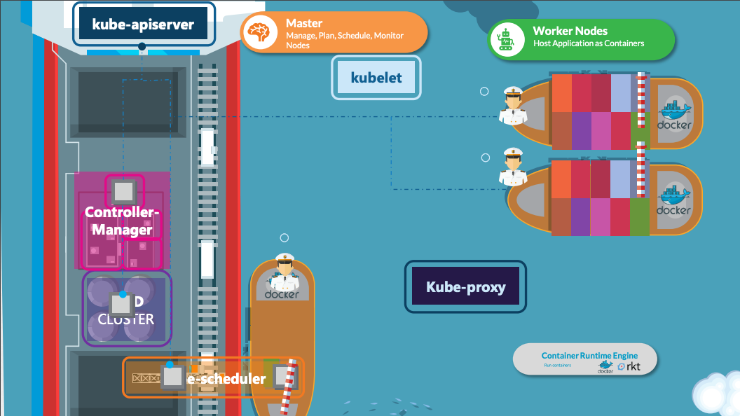 kube-cluster-arch