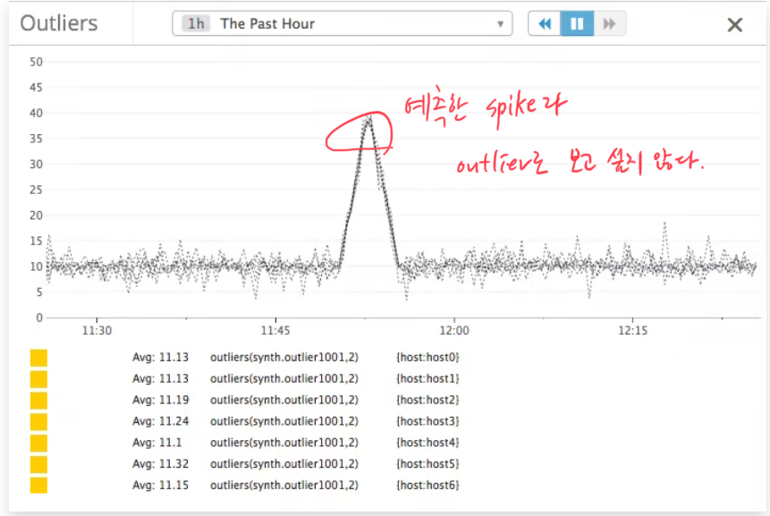 outlier-detection-dbscan-mad-1