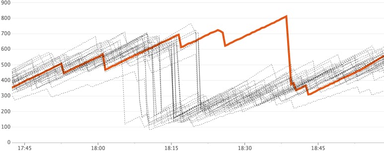 outlier-detection-dbscan-mad-3